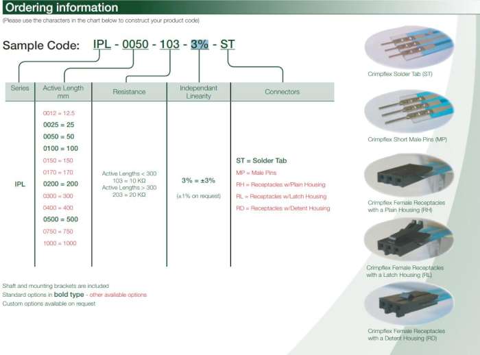 Variohm 位置传感器 IPL